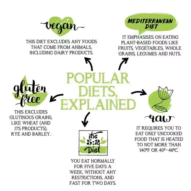 why-popular-diets-attract-so-much-attention