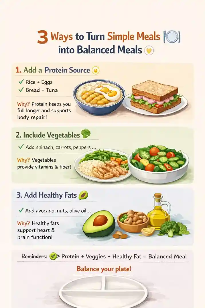what-is-balanced-nutrition