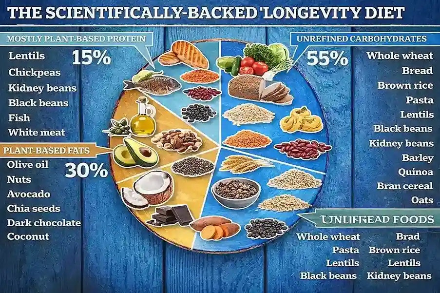 understanding-nutrition-for-healthy-ageing