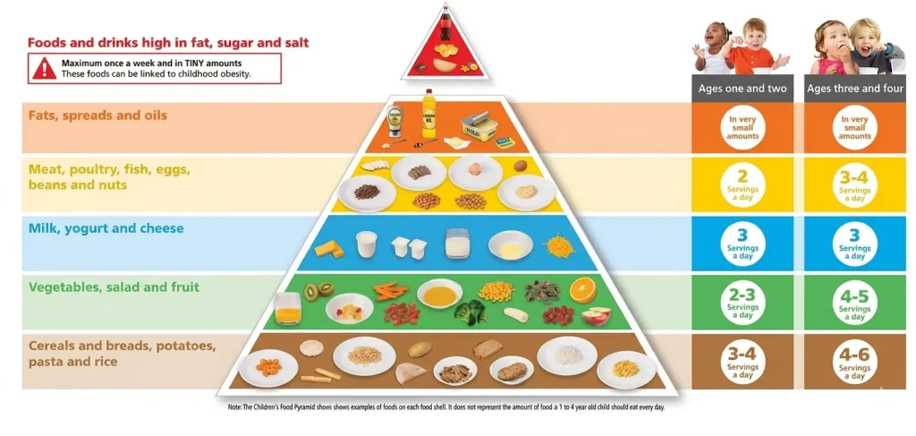 why-nutrition-matters-for-kids
