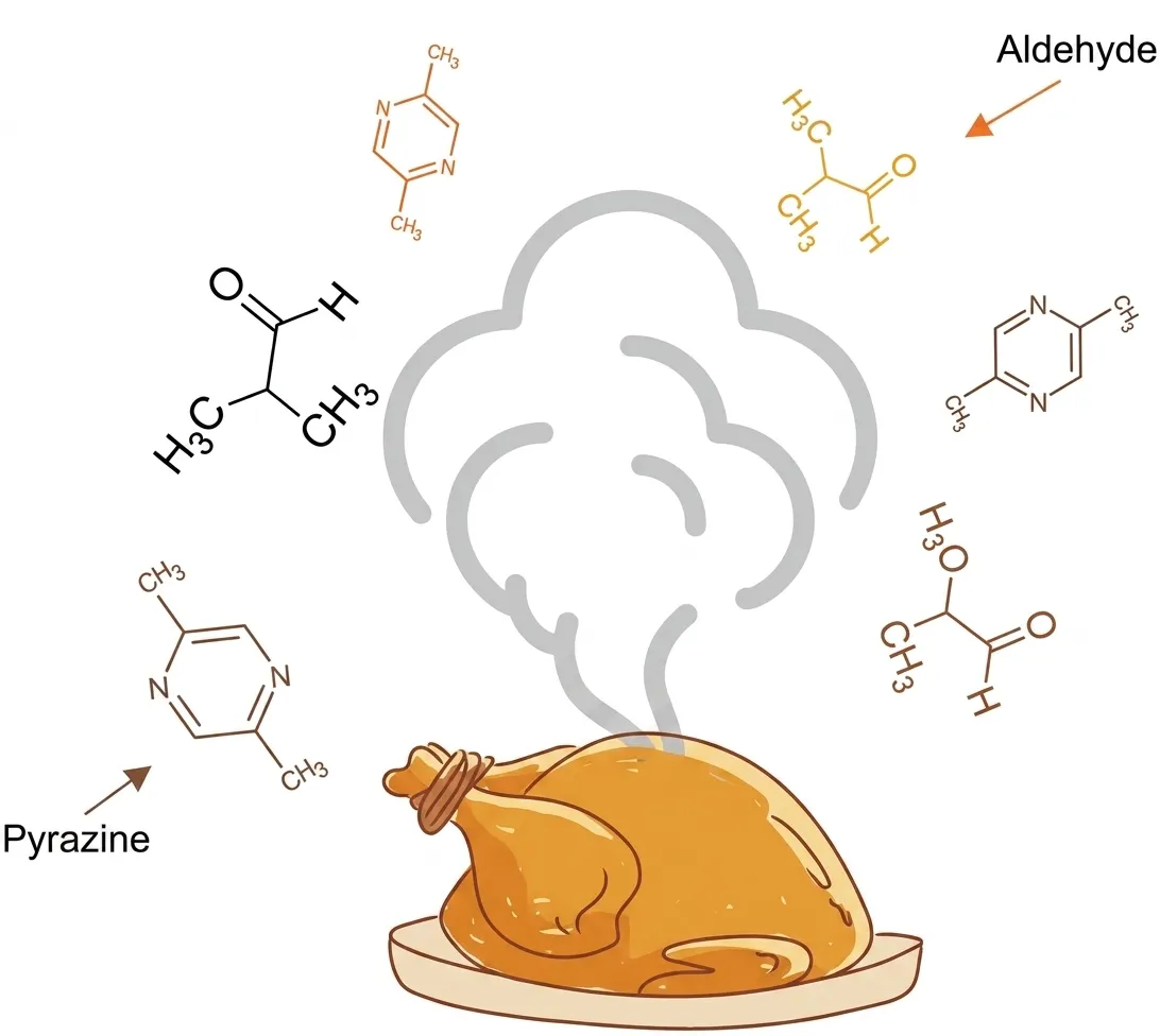 How Does Smell Affect the Way We Experience Food?
