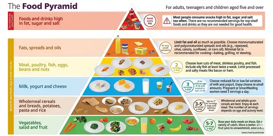 eating-healthy-is-too-expensive