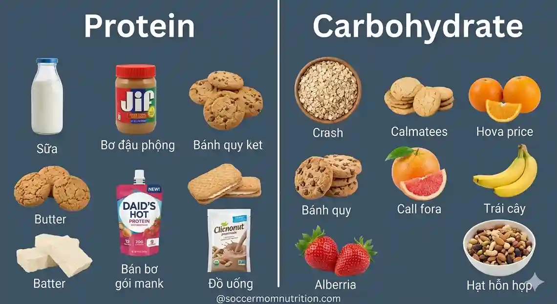 Nutrition for Athletes: What to Eat Before a Competition