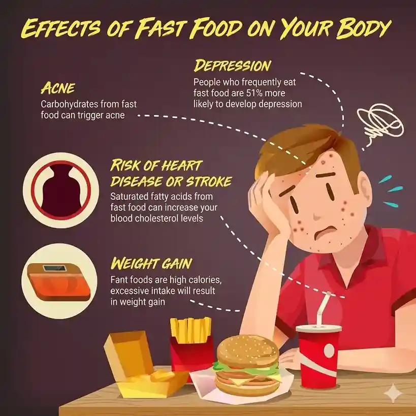 Why Eating Too Fast Is Bad: How Speed Eating Affects Your Health and Weight