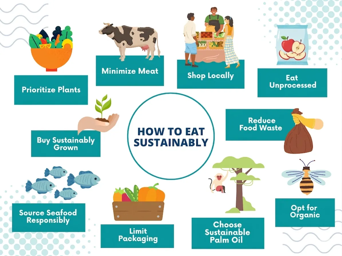 support-sustainable-farming-and-local-communities